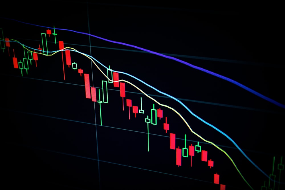 Gráficos y mercados financieros